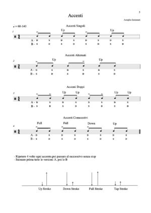 Drums Technique